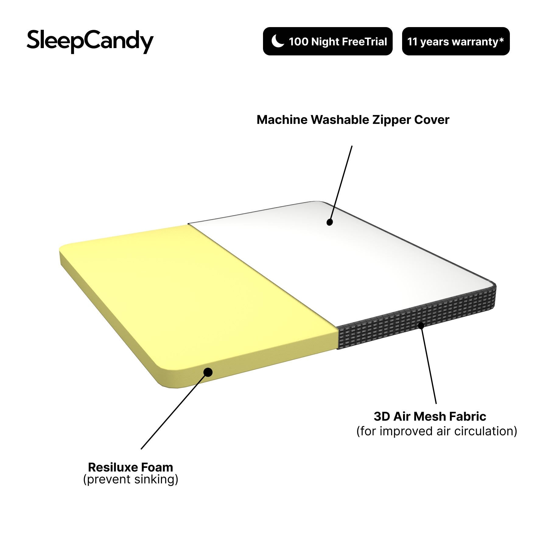 Classic Mattress | Medium Firm Orthopedic Mattress