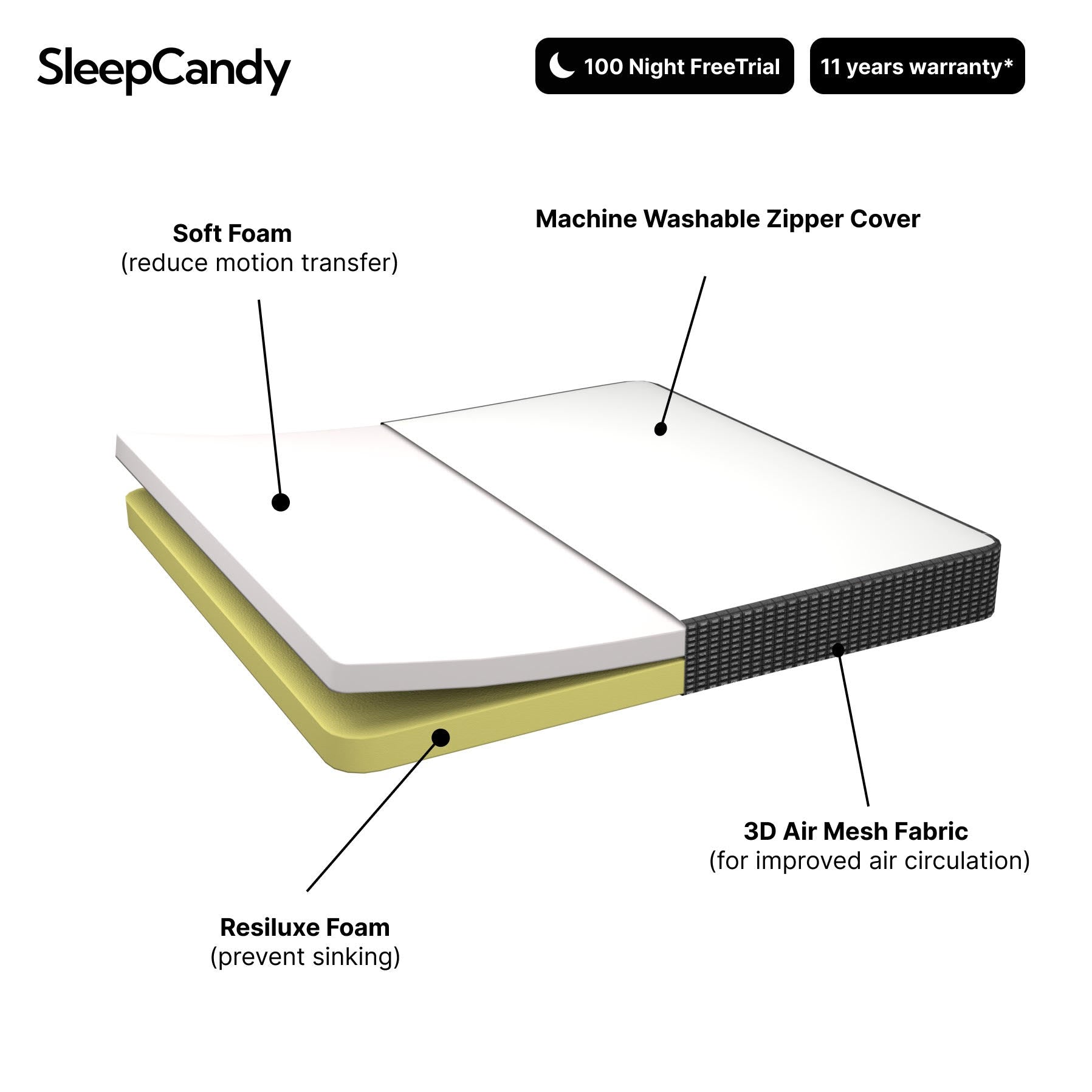 Slumber Mattress | Firm and Soft Foam Mattress