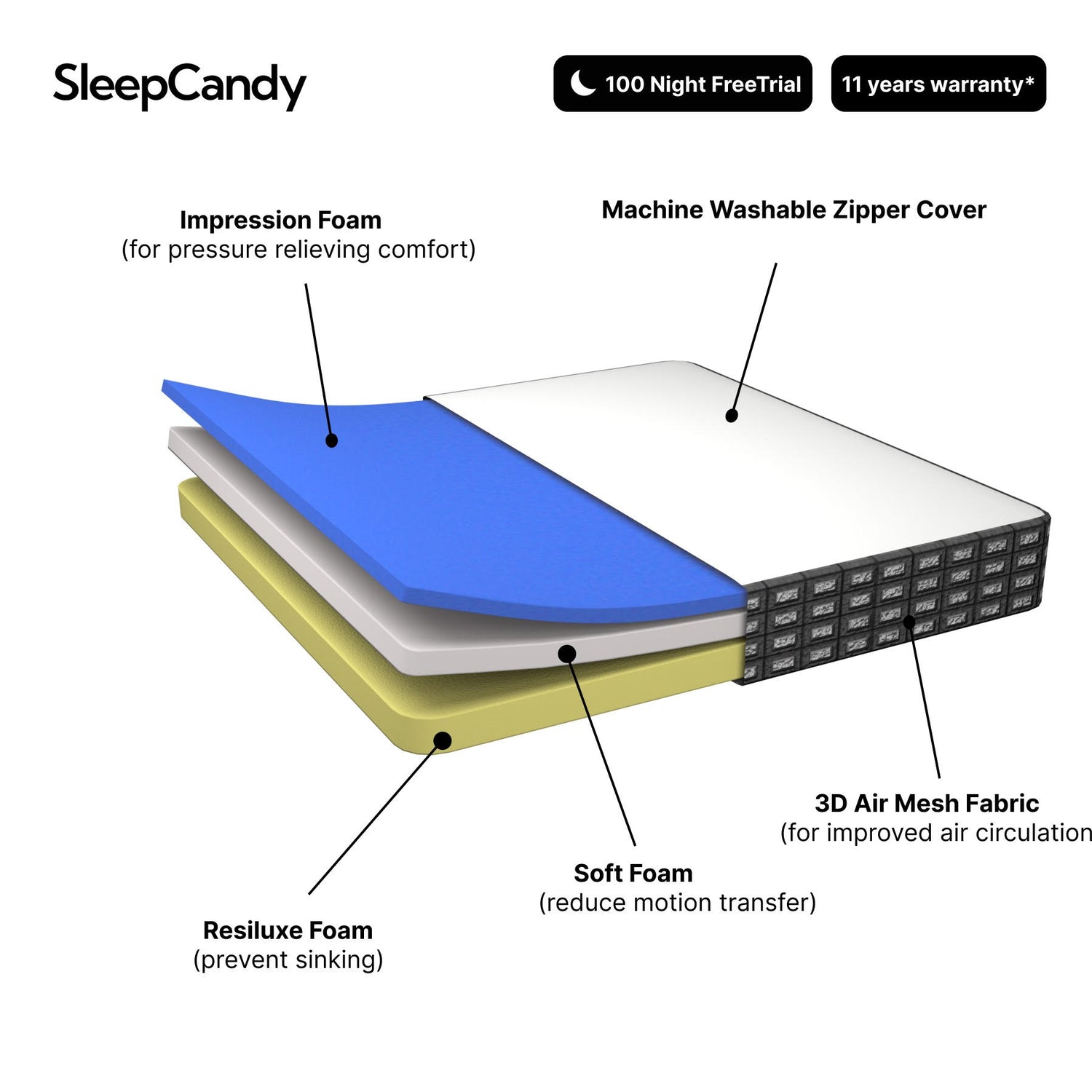 Impression Mattress | ShapeSense Orthopedic Impression Foam Mattress